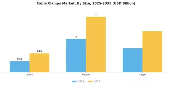 Cable Clamps Market
 Segment Image 3