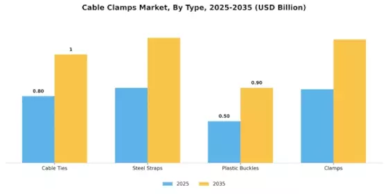 Cable Clamps Market
 Segment Image 4