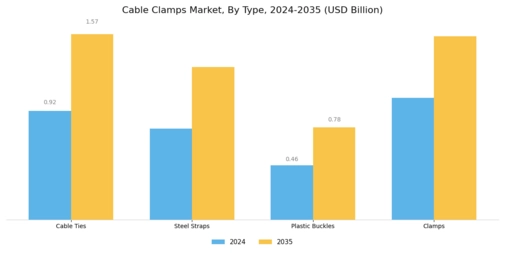 Cable Clamps Market
 Segment Image 0