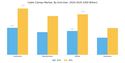 Cable Clamps Market
 Segment Image 4