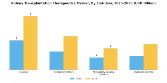 Kidney Transplantation Therapeutics Market Segment Image 1