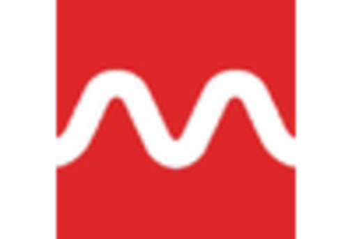 Industrial Microwave Heating Equipment Market key player