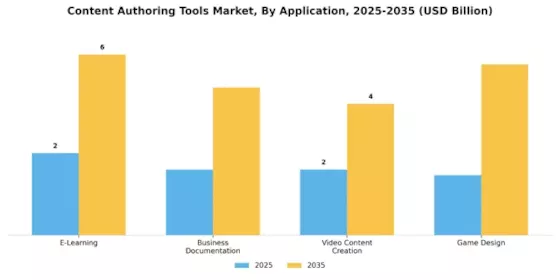 Content Authoring Tools Market
 Segment Image 0