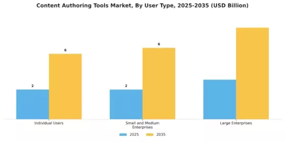 Content Authoring Tools Market
 Segment Image 3