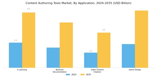 Content Authoring Tools Market
 Segment Image 0