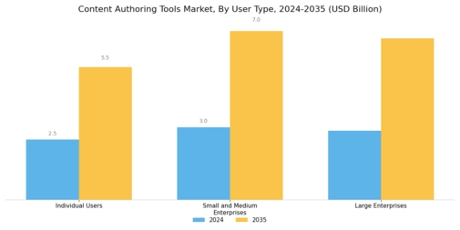 Content Authoring Tools Market
 Segment Image 2