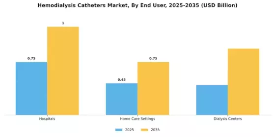 Hemodialysis Catheters Market Segment Image 1
