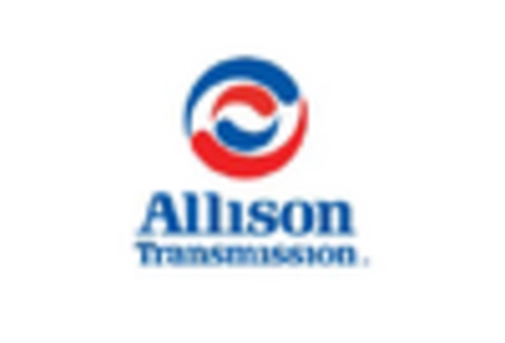 Automotive Transmission Engineering Services Outsourcing Market key player