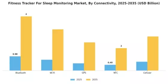 Fitness Tracker Sleep Monitoring Market Segment Image 0