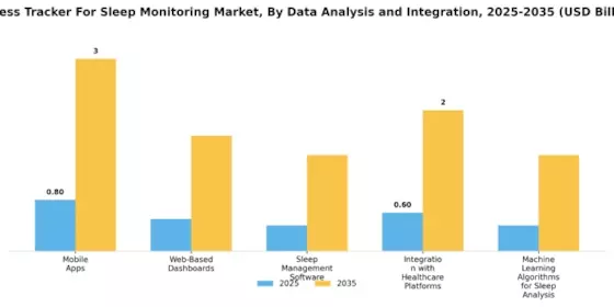 Fitness Tracker Sleep Monitoring Market Segment Image 1