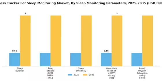 Fitness Tracker Sleep Monitoring Market Segment Image 3