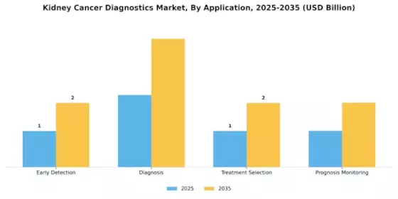 Kidney Cancer Diagnostics Market Segment Image 0