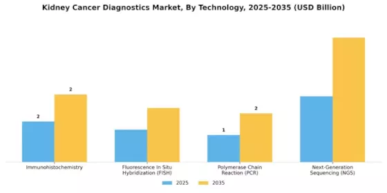 Kidney Cancer Diagnostics Market Segment Image 1