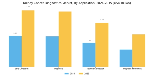Kidney Cancer Diagnostics Market Segment Image 2