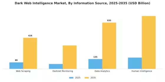 Dark Web Intelligence Market Segment Image 2