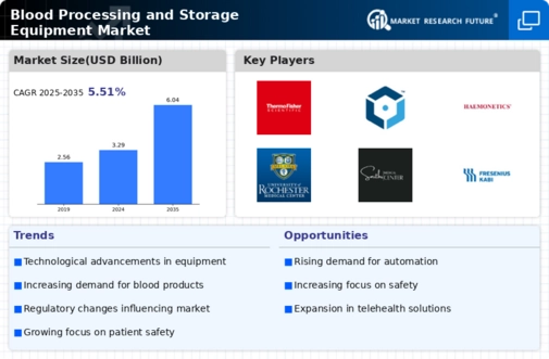 Blood Processing Storage Equipment Market Infographic