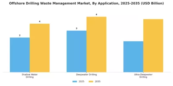 Offshore Drilling Waste Management Market Segment Image 0