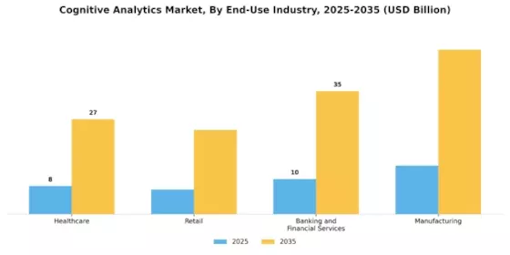 Cognitive Analytics Market Segment Image 3