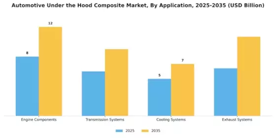 Automotive Under The Hood Composite Market Segment Image 0