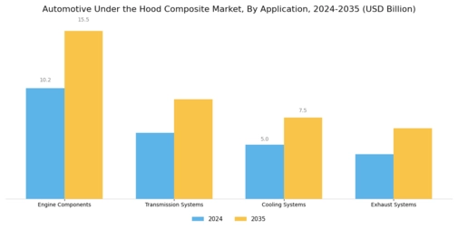Automotive Under The Hood Composite Market Segment Image 1