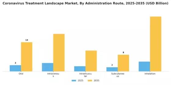 Coronavirus Treatment Landscape Market Segment Image 0