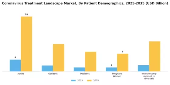 Coronavirus Treatment Landscape Market Segment Image 1