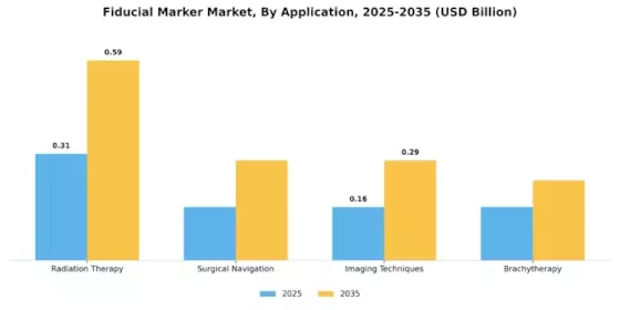 Fiducial Marker Market Segment Image 0