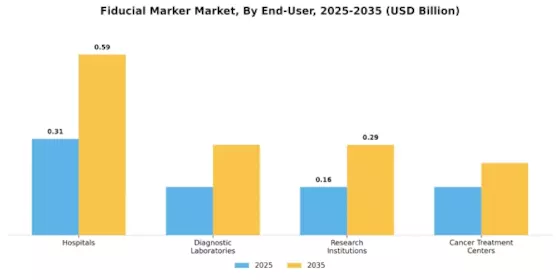 Fiducial Marker Market Segment Image 1