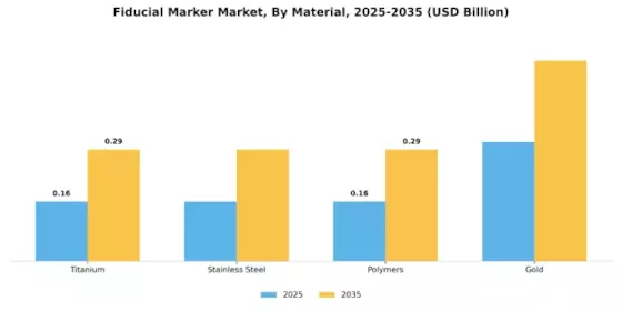 Fiducial Marker Market Segment Image 2