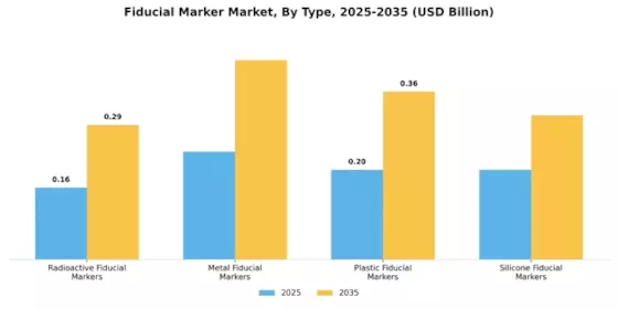 Fiducial Marker Market Segment Image 4