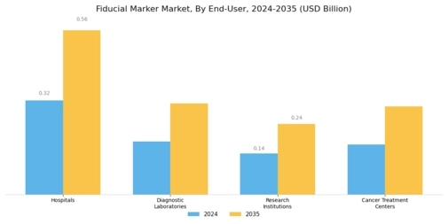 Fiducial Marker Market Segment Image 1