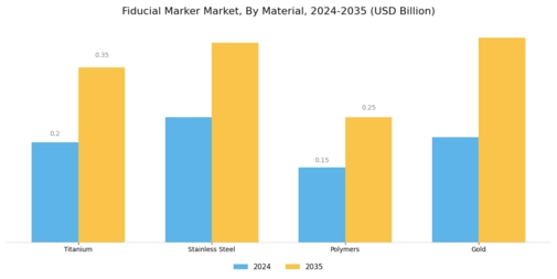 Fiducial Marker Market Segment Image 3