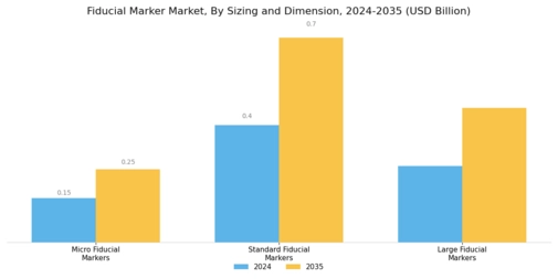 Fiducial Marker Market Segment Image 4