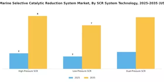 Offshore Marine Selective Catalytic Reduction System Market Segment Image 3