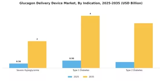 Glucagon Delivery Device Market Segment Image 2