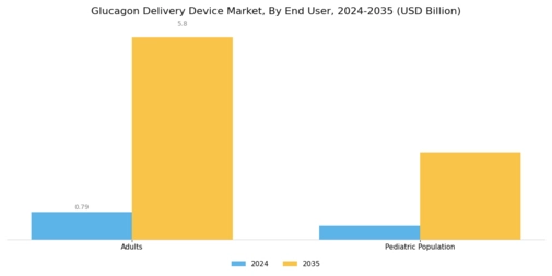 Glucagon Delivery Device Market Segment Image 2