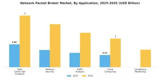 Network Packet Broker Market Segment Image 0