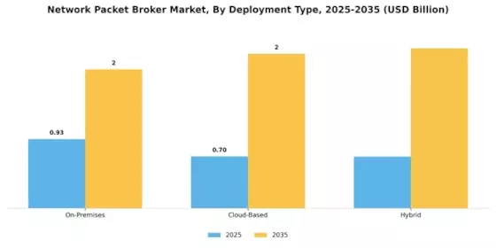 Network Packet Broker Market Segment Image 2