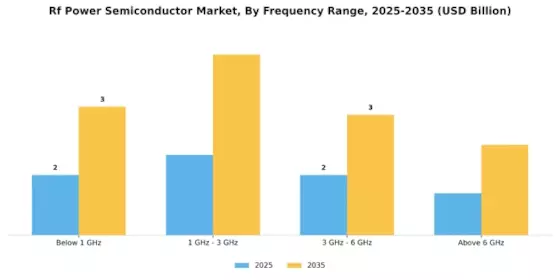 RF Power Semiconductor Market
 Segment Image 2