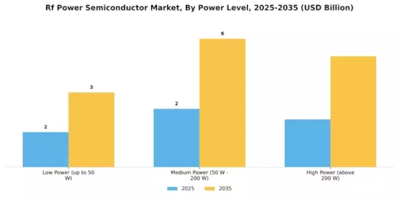 RF Power Semiconductor Market
 Segment Image 4