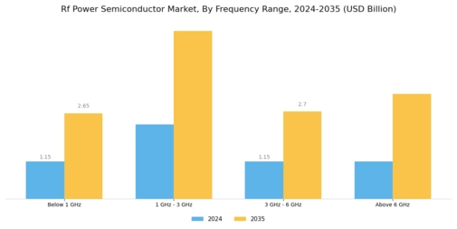 RF Power Semiconductor Market
 Segment Image 0