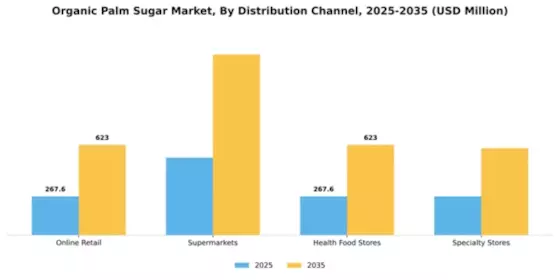 Organic Palm Sugar Market Segment Image 1