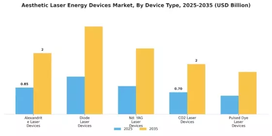 Aesthetic Laser Energy Devices Market Segment Image 1