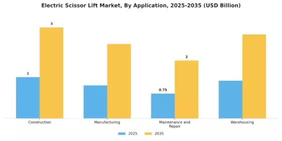 Electric Scissor Lift Market Segment Image 0