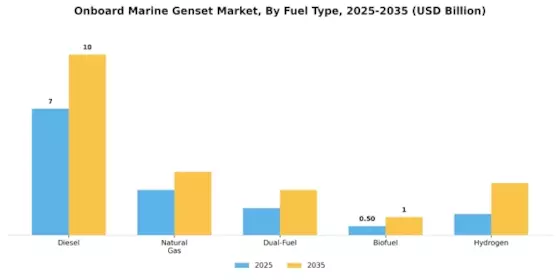 Onboard Marine Genset Market Segment Image 2