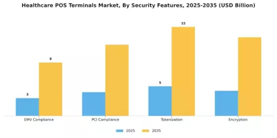 Healthcare Pos Terminals Market Segment Image 3