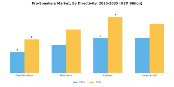 Pro-Speakers Market Segment Image 1