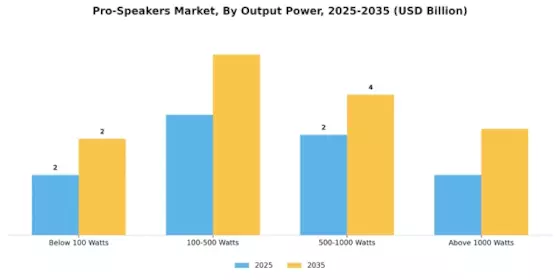 Pro-Speakers Market Segment Image 3
