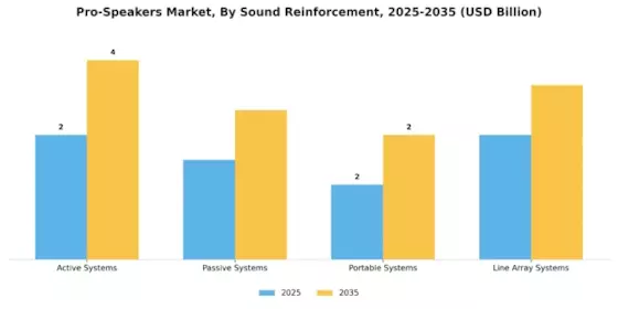 Pro-Speakers Market Segment Image 4