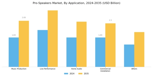 Pro-Speakers Market Segment Image 0